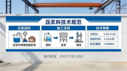 亳州本地工厂讲解：说一遍公路压浆料和铁路压浆料的区别