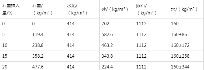 亳州防静电水泥砂浆怎么做(附配比及施工方法)